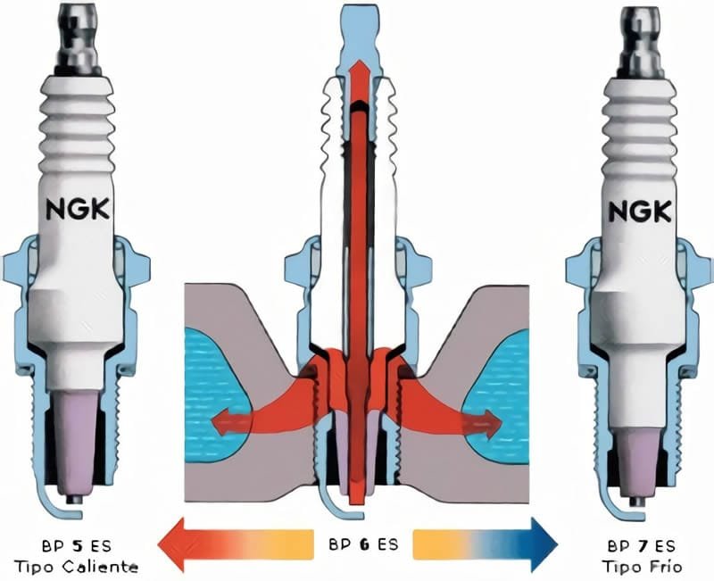 Bujias NGK - Manuales de para motos y autos
