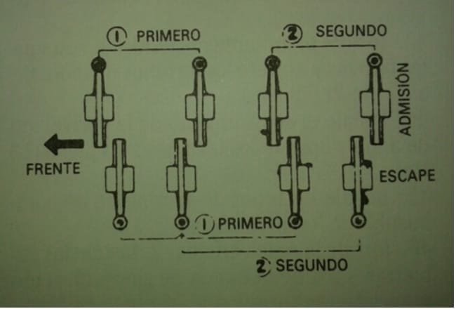 Como ajustar la holgura de Válvulas de Toyota