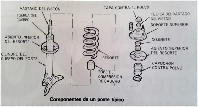 Reparación general de amortiguadores suspensión -